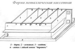 Схема формы для изготовления пеноблоков