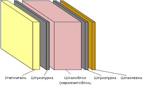 Схема стены из шлакоблоков