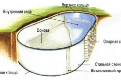 Схема котлована кирпичного бассейна