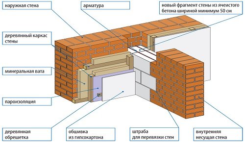 Схема утепления кирпичной стены