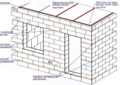 Схема постройки дома из пеноблоков
