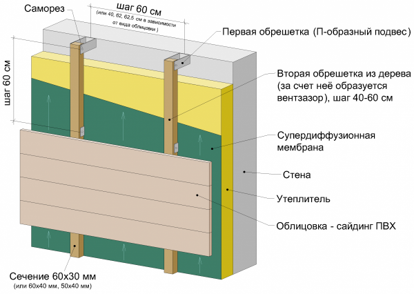 Схема утепления стены пенопластом под сайдинг