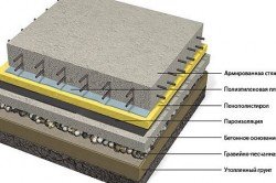 Схема устройства бетонного пола.