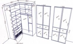 Как рассчитать размеры дверей для шкафа-купе