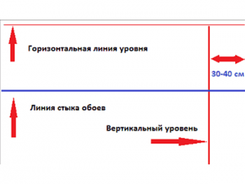 Уровень вертикали. Горизонтальная стыковка обоев. Вертикальная и горизонтальная черта. Обои с горизонтальными линия стык. Что такое смещенная стыковка на обоях при поклейке.