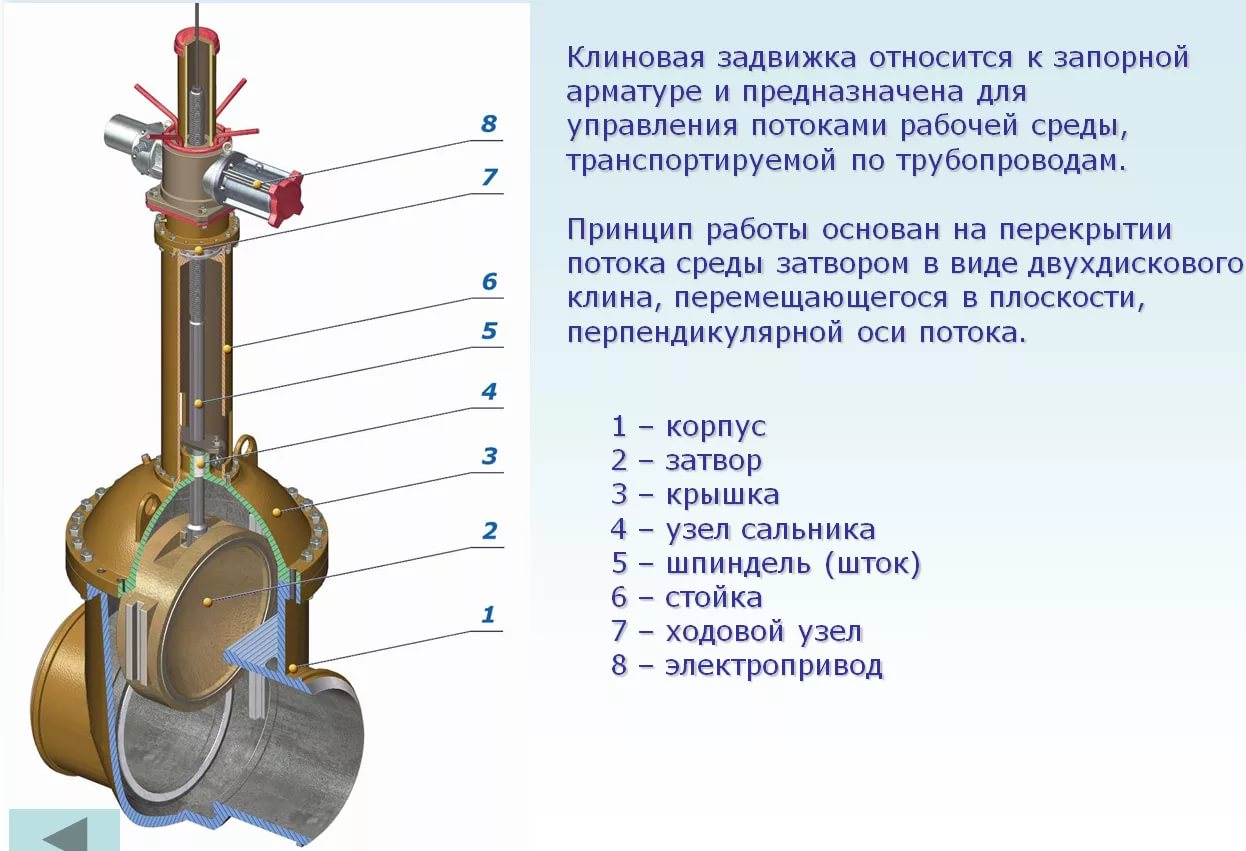 Схема клиновой задвижки