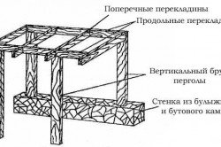 Схема деревянной перголы