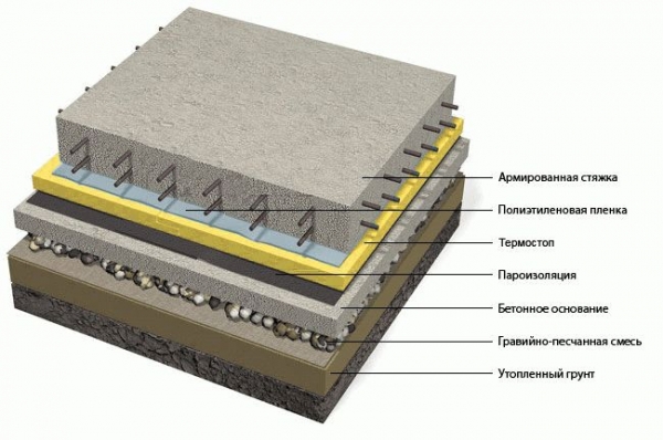 Схема монолитного плитного фундамента