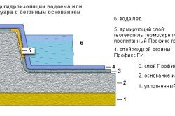 Схема гидроизоляции бетонного водоема