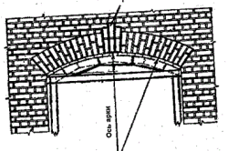 Замок арки из трех кирпичей