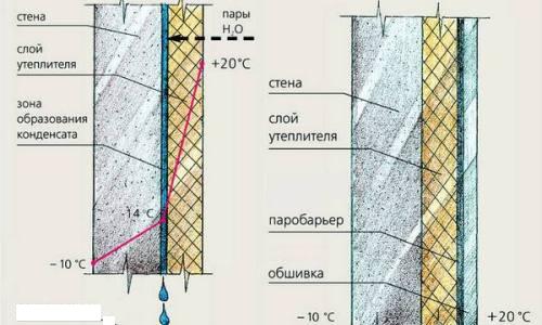 Схема утепления бетонных стен изнутри