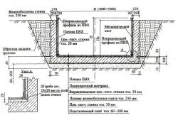 Схема бетонирования чаши бассейна