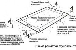 Схема разметки территории под фундамент