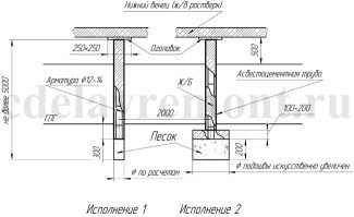 Схема и чертеж фундамента из асбестоцементных труб
