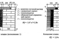 Схема конструкций из кирпича