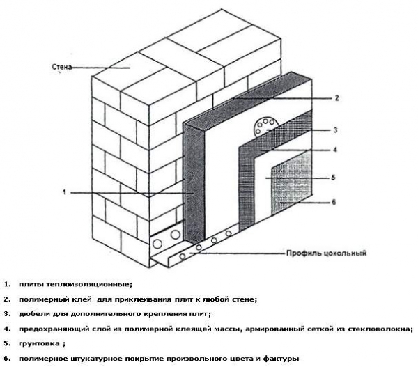 Схема крепления пенопласта к стене