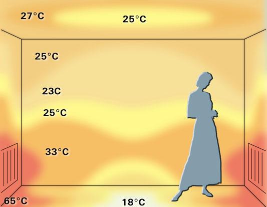 Распределение температуры при использовании теплого пола
