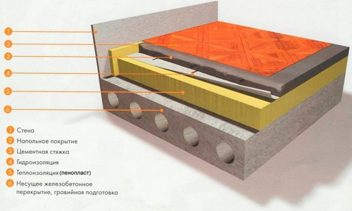 Схема утепления пола первого этажа пенопластом