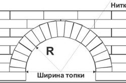 Схема портала для камина