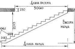 Схема расчета ступеней лестницы