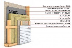 Схема обшивки стен каркасно-щитового дома под сайдинг.