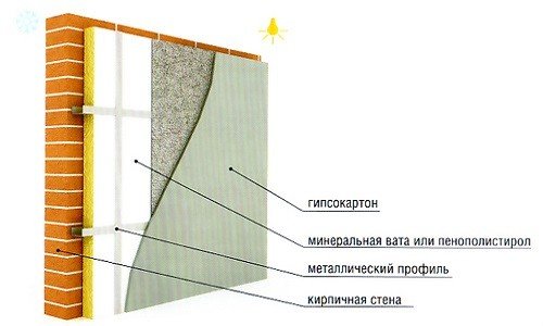 Схема утепления кирпичной стены изнутри минеральной ватой или пенополистиролом