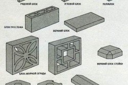 Виды бетонных блоков