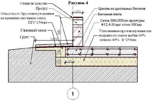 Схема устройства плитного фундамента.