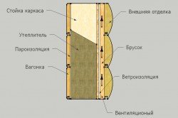 Схема устройства пароизоляции стен деревянного дома