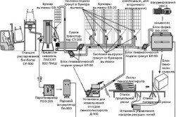 Технологическая схема производства листового пенополистирола