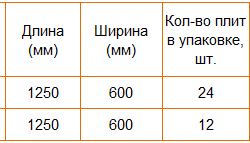 Таблица размеров утеплителя "Кнауф"