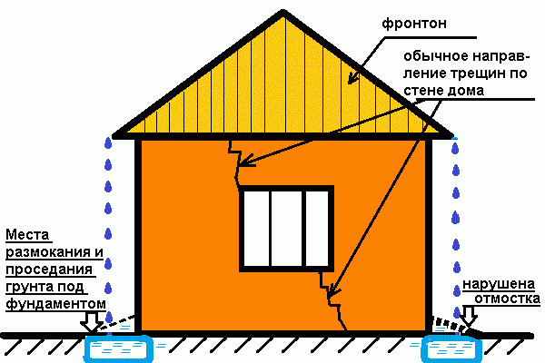 Схема дома с трещинами