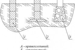 Схема устройства ленточного фундамента