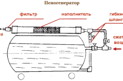Схема устройства пеногенератора