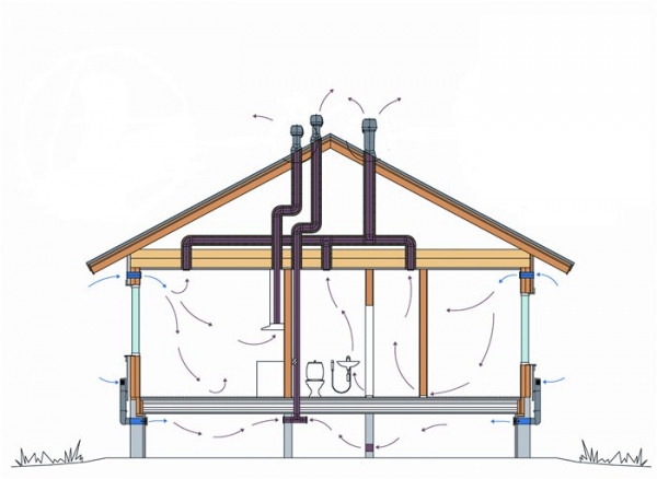Схема вентилируемого дома