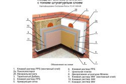 Конструкция фасадной системы утепления стен с тонким штукатурным слоем