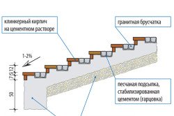 Схема устройства бетонной лестницы
