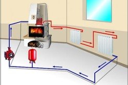 Схема печного отопления с теплоносителем