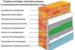 Монтаж утепления стен пенопластом