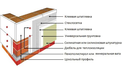 Схема наружного утепления стены пенополистиролом