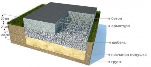 Схема укладки бетона на щебень