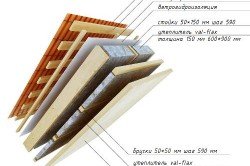 Схема утепления деревянных стен