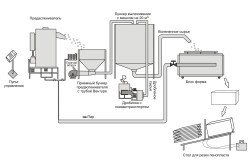 Схема процесса производства пенопласта