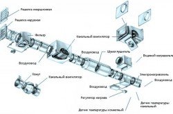 Схема бытового вентиляционного трубопровода