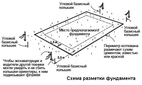 Схема разметки территории под фундамент