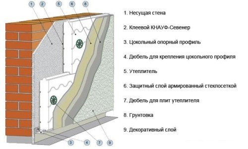 Схема утепления фасада пенопластом