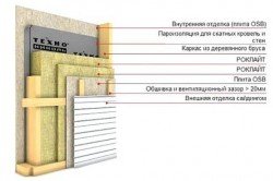 Схема утепления каркасных стен
