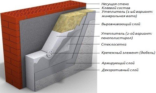 Схема утепления фасада пенополистиролом