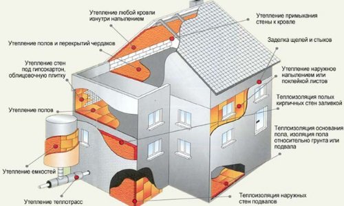 Схема утепления дома пенополиуретаном