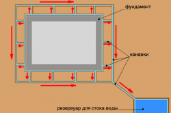 Схема гидроизоляции фундаментной плиты